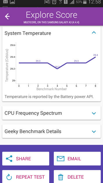 Benchmarks