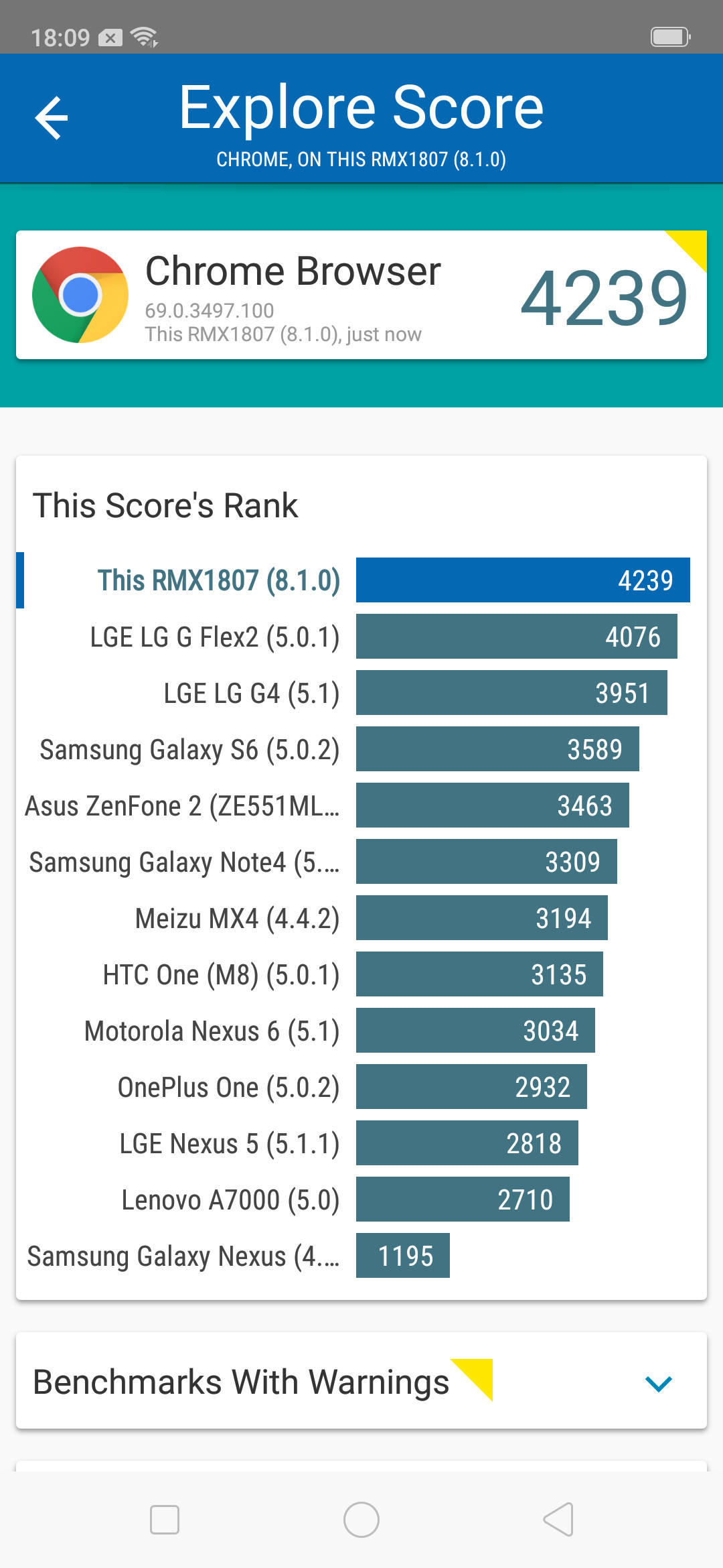 Benchmarks