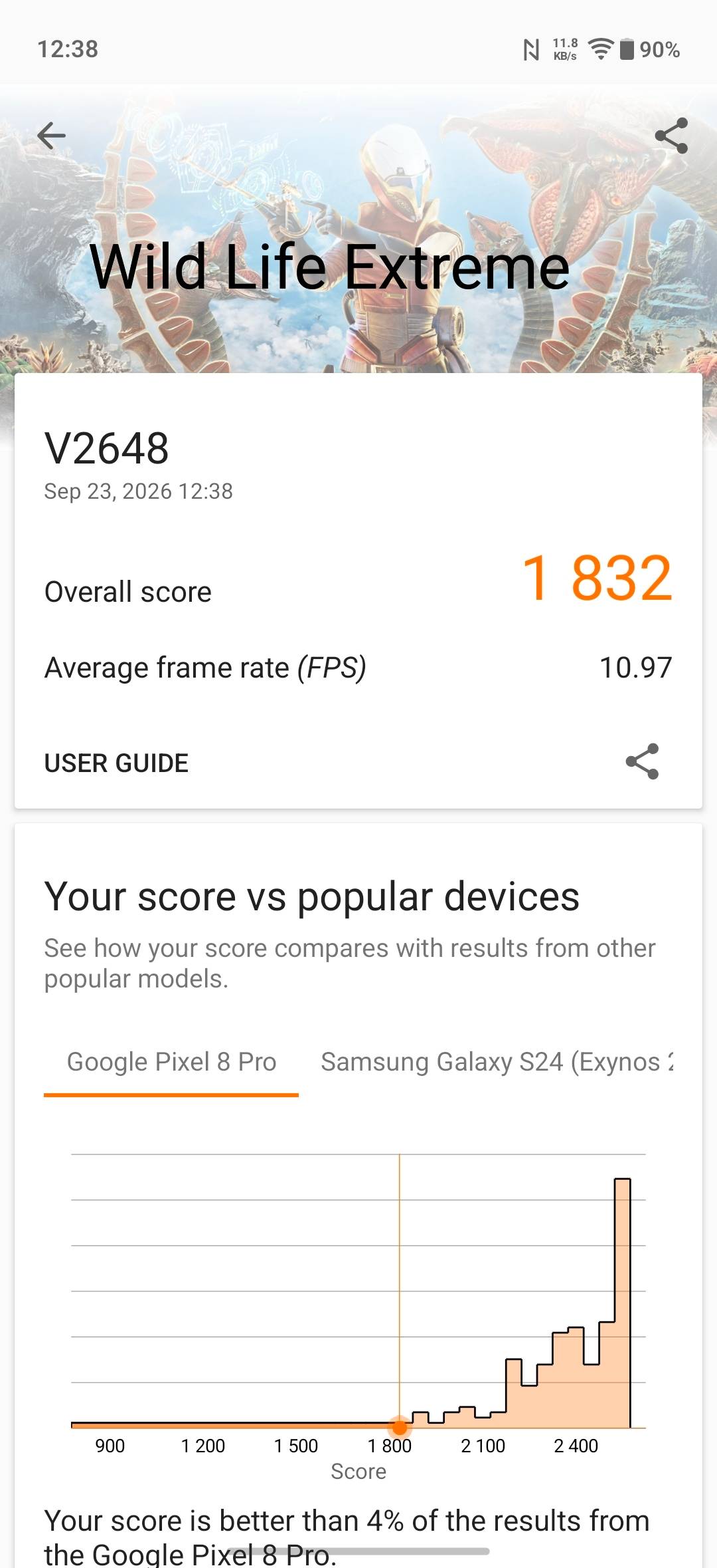 Vivo