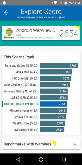Benchmarks