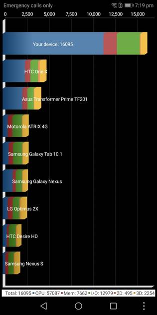 Benchmarks