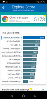 Vellamo Browser Benchmark