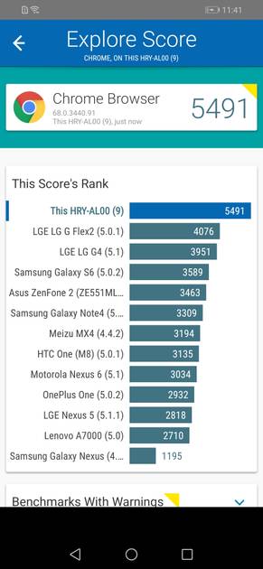 Benchmarks
