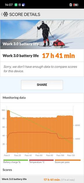 Benchmarks