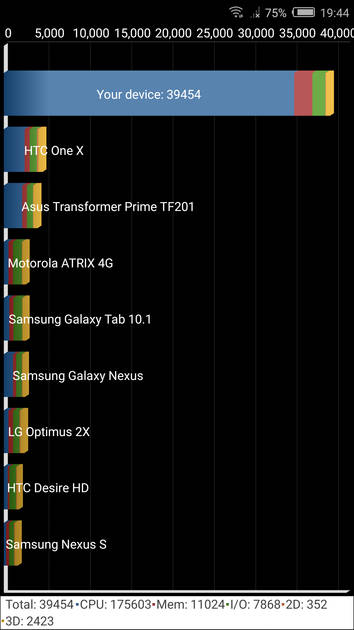 Benchmarks