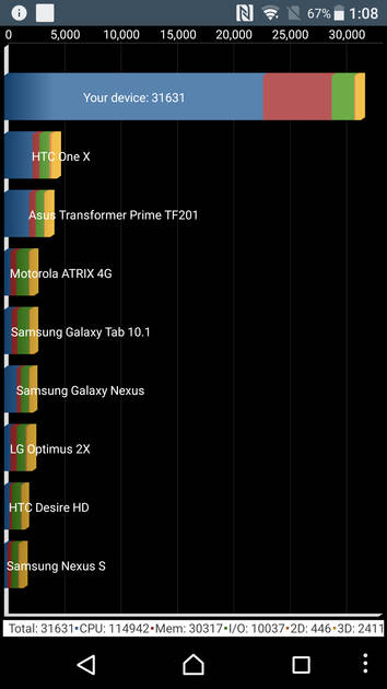 Benchmarks