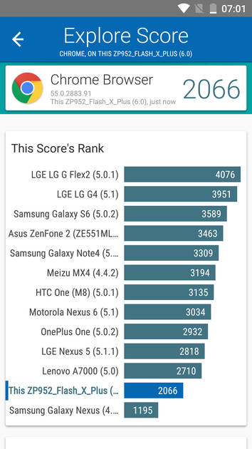 Benchmarks