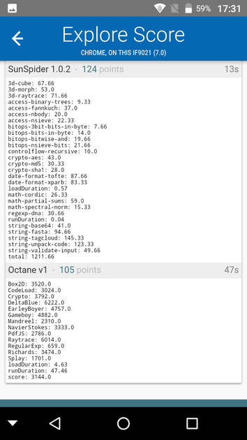 Benchmarks