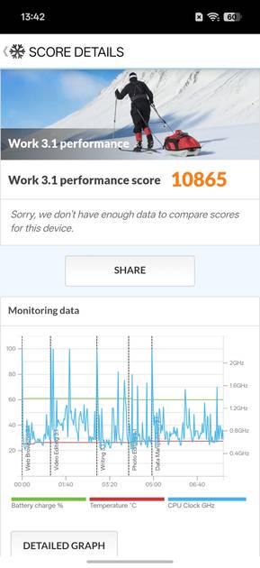 PC Mark Performance