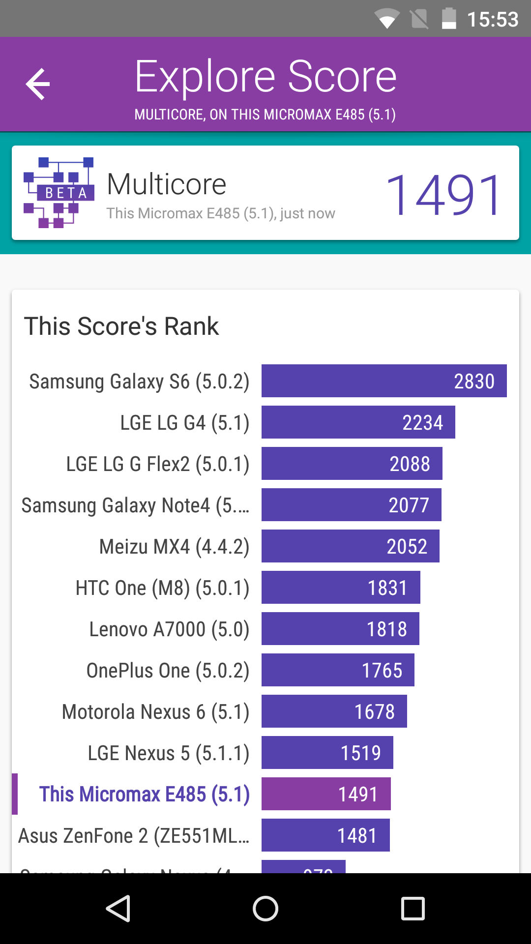 Benchmarks
