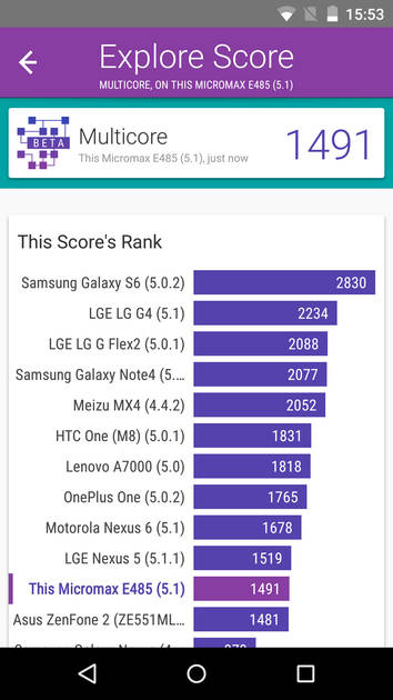 Benchmarks