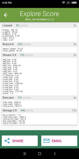 Benchmarks