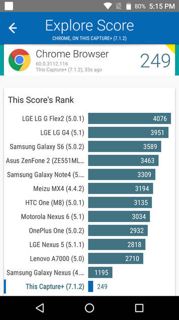 benchmarks