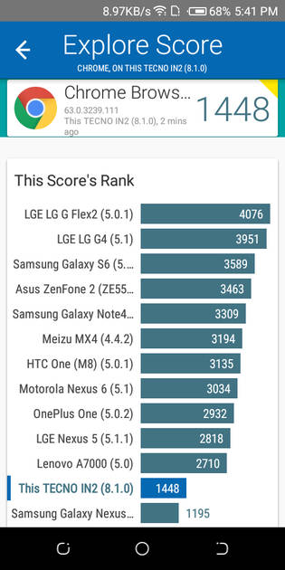 benchmarks