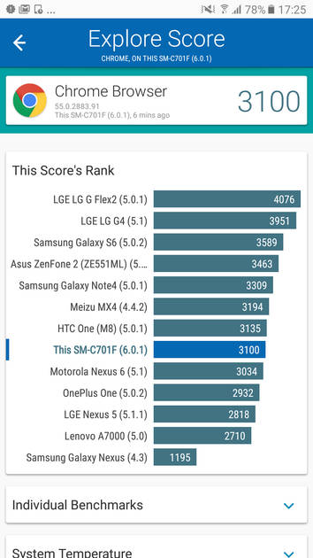 Benchmarks