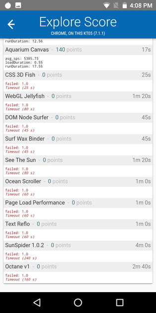benchmarks