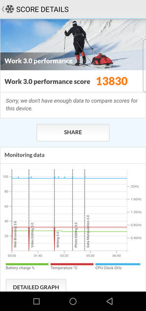 benchmarks