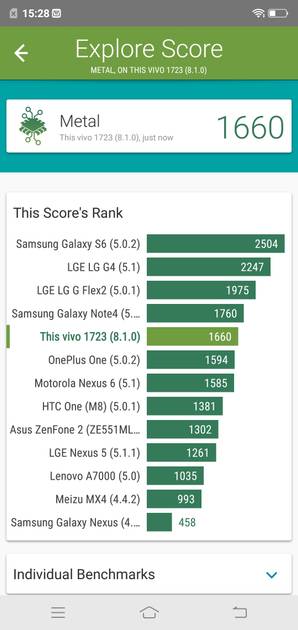 Benchmarks
