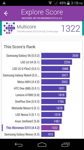 Benchmarks