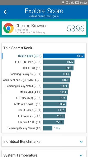 Benchmarks