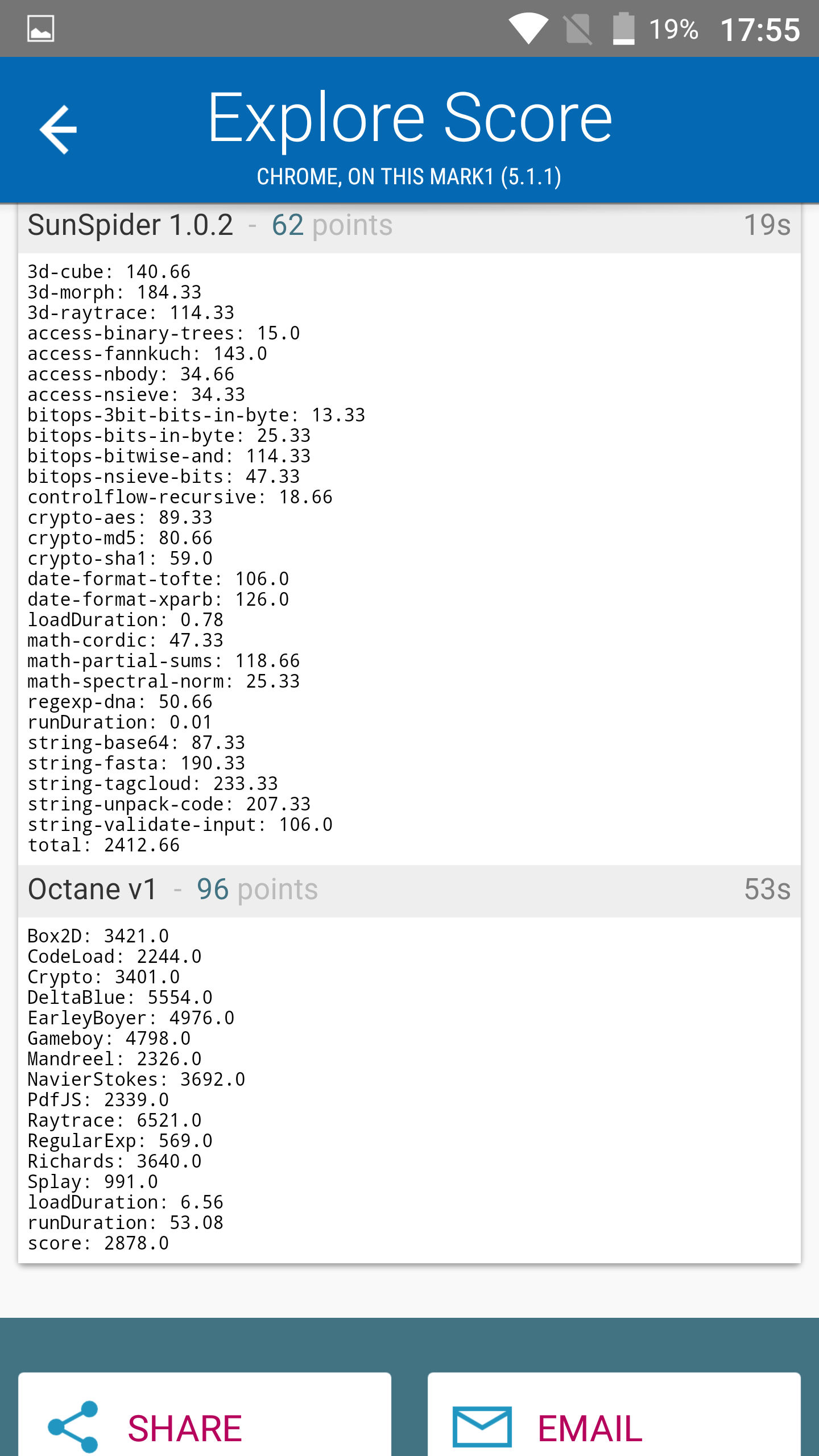 Benchmarks