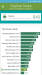 Benchmarks