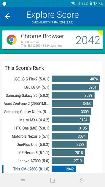 Benchmarks