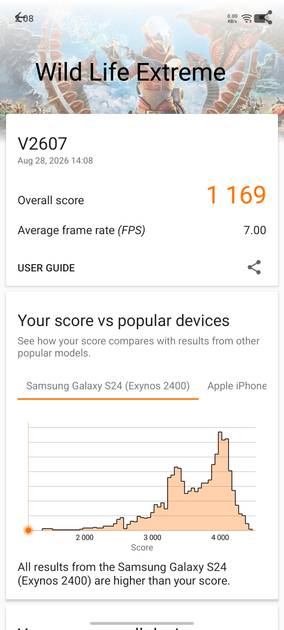 Benchmarks