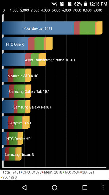 Benchmarks