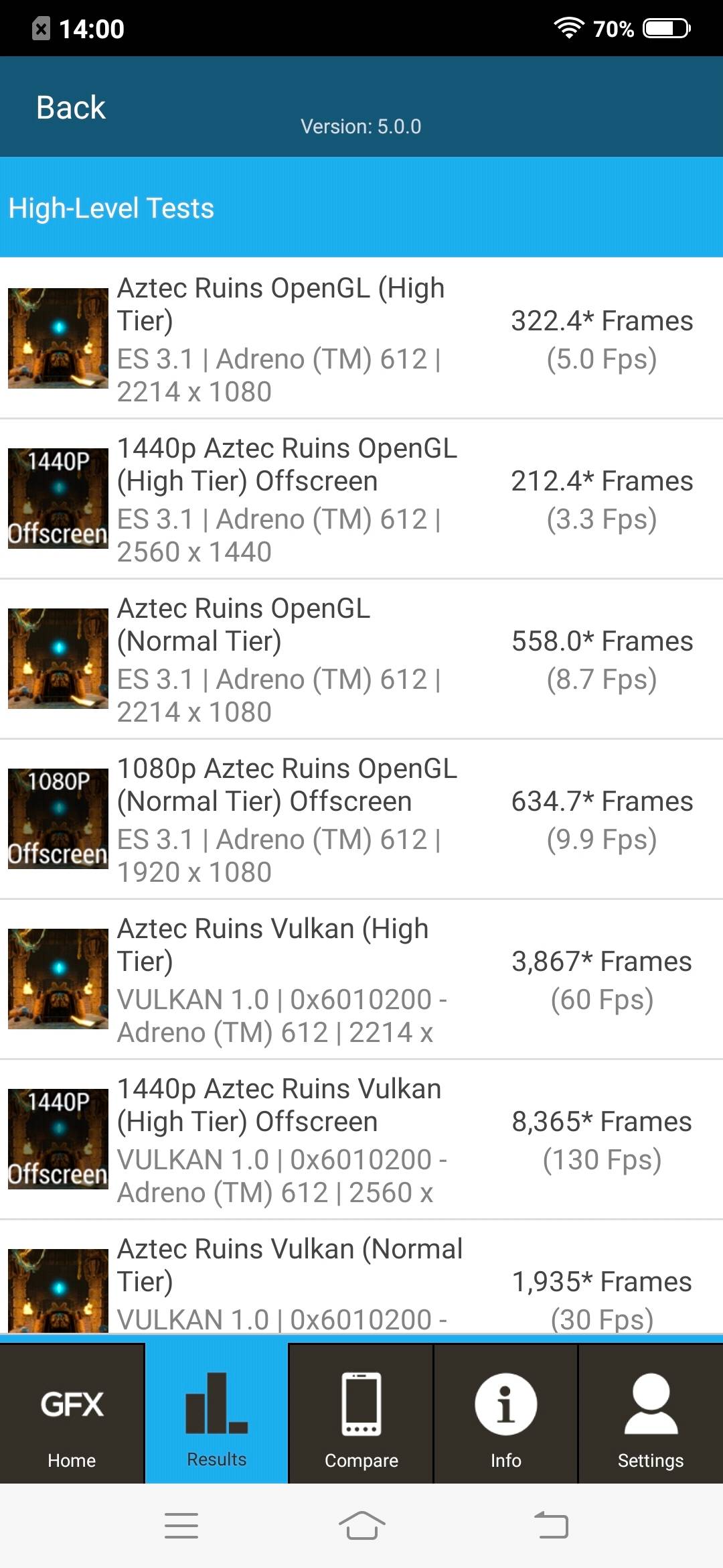Benchmarks