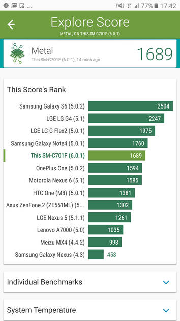 Benchmarks