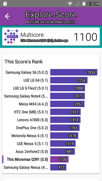 Benchmarks