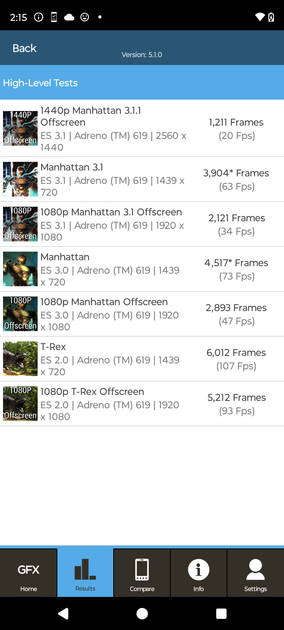 benchmarks