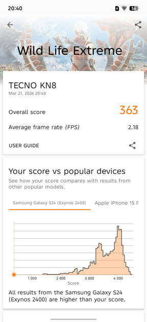 Benchmarks