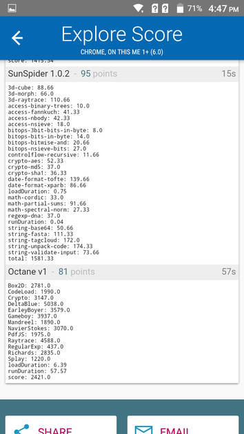 Benchmarks