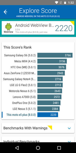 Benchmarks