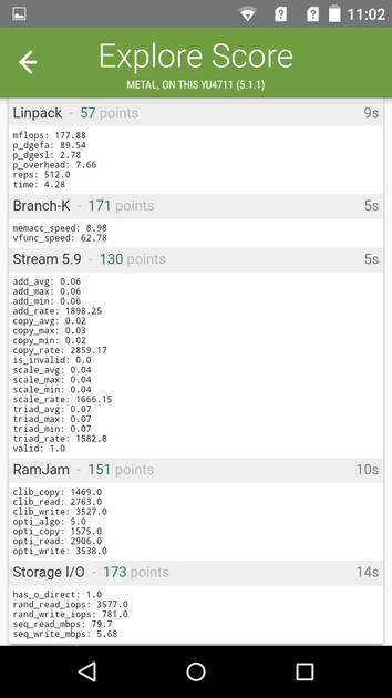 Benchmarks