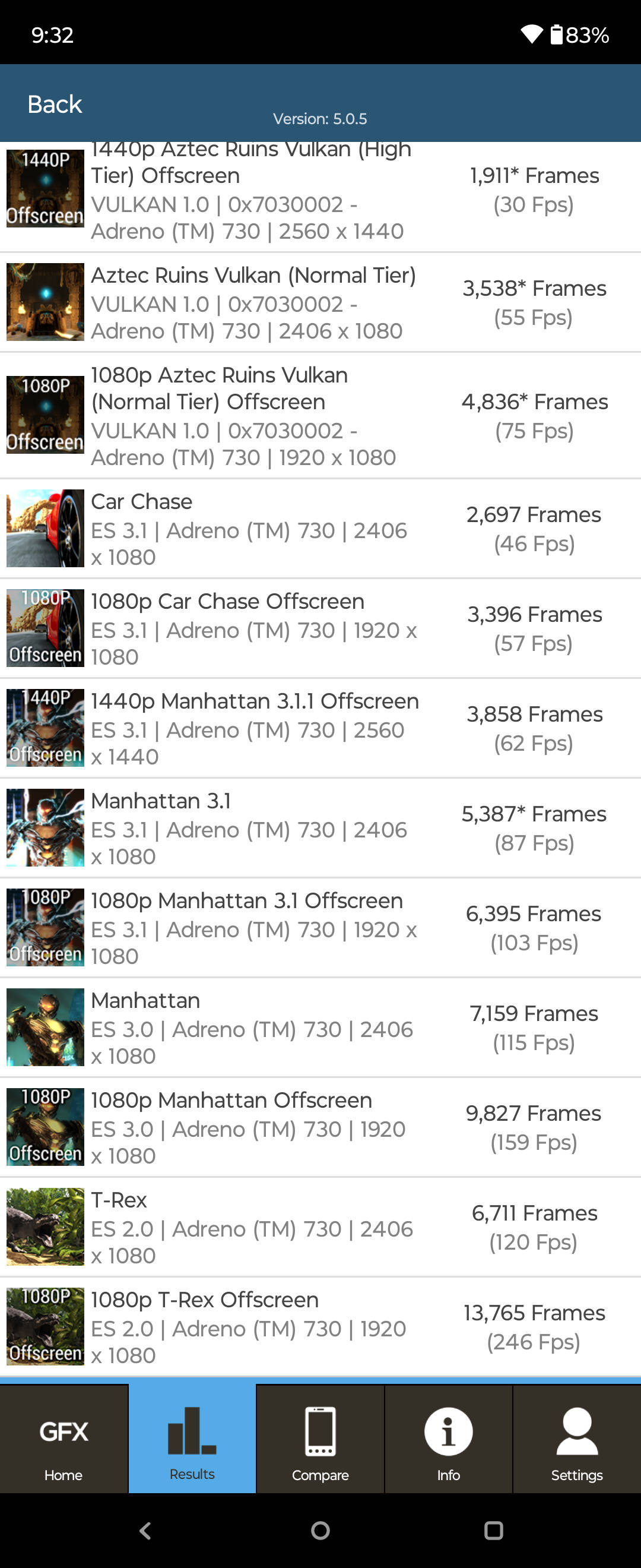 Benchmarks