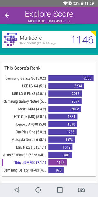 Benchmarks