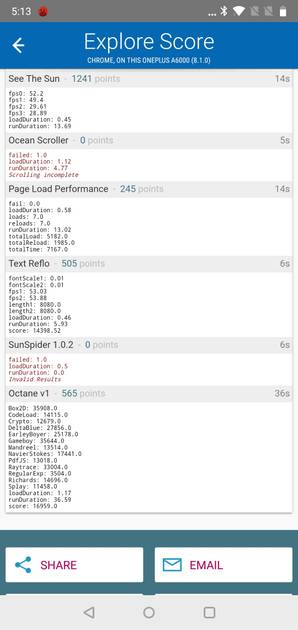 Benchmarks