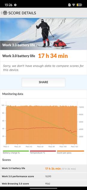 Benchmarks