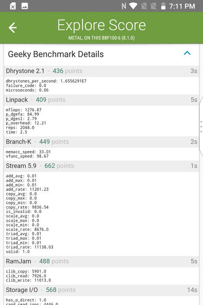 Benchmarks