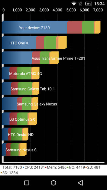 benchmarks
