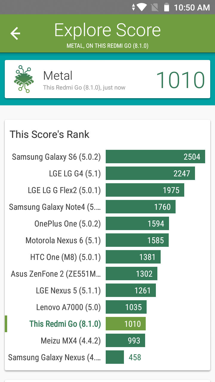 Benchmarks