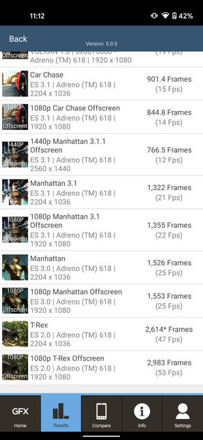 Benchmarks