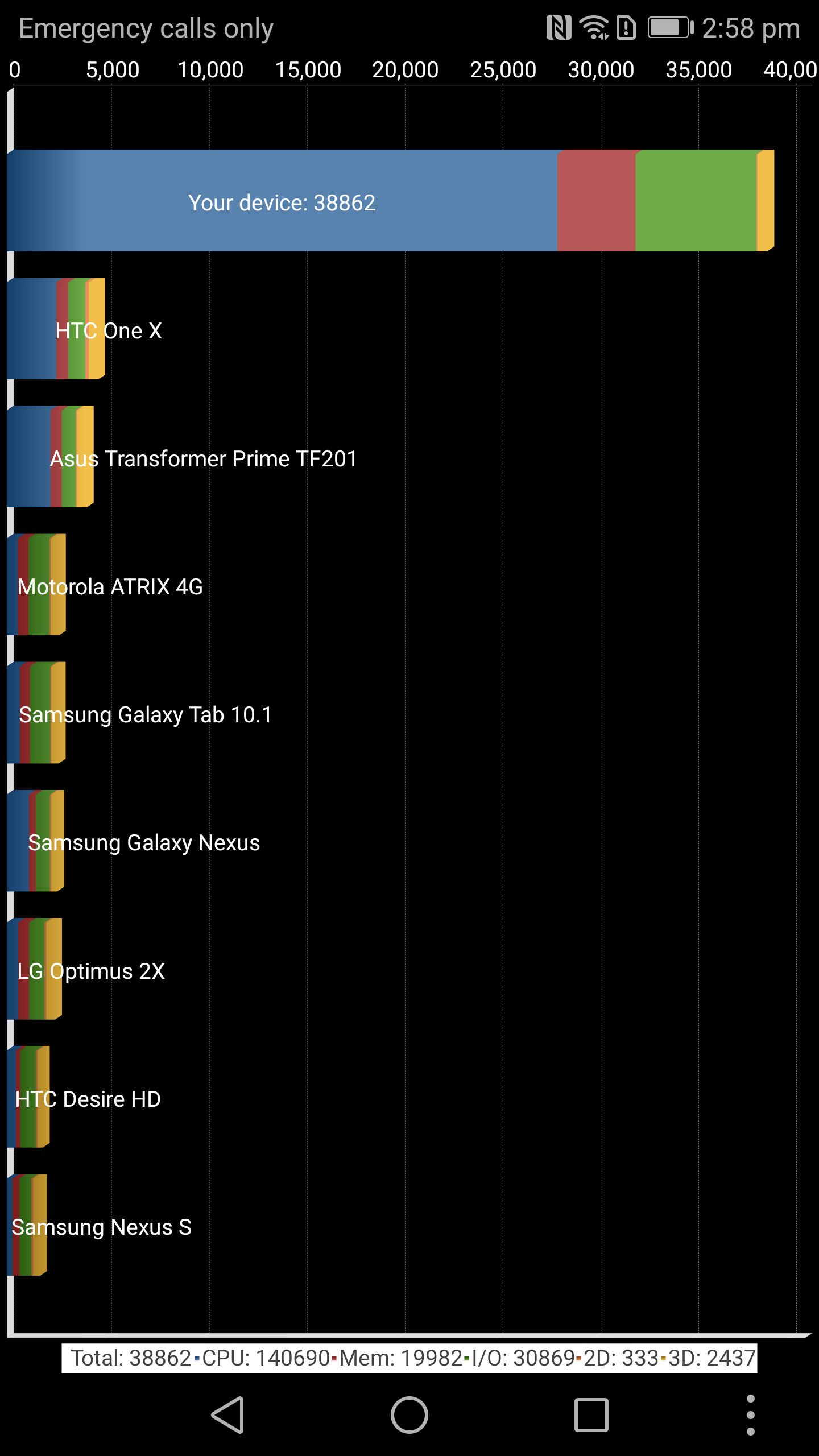 Benchmarks