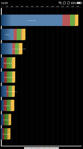 benchmarks