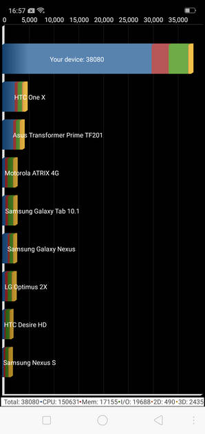 Benchmarks
