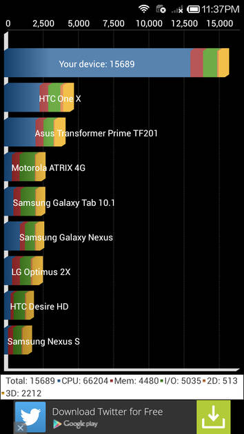 Benchmarks