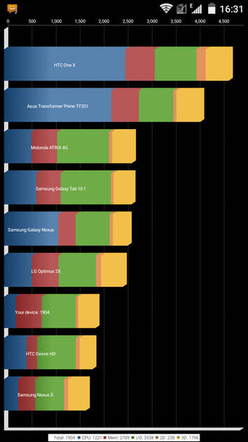 Benchmarks